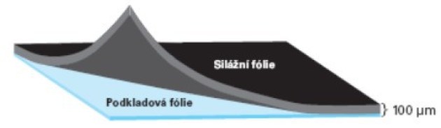 O2 BARRIER 2v1 14 x 50 m (100 &micro;m)