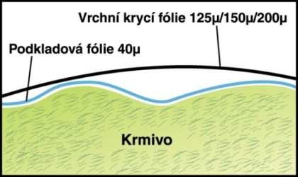 Mikroten 16 x 50 m (40 &micro;m)