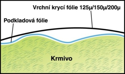 Mikroten 10 x 20 m (30 &micro;m)