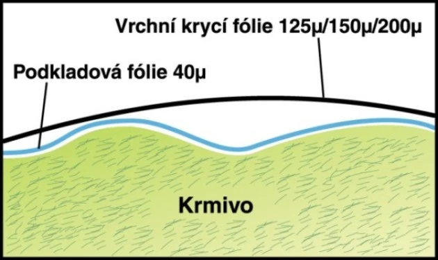 Mikroten 12 x 50 m (40 &micro;m)