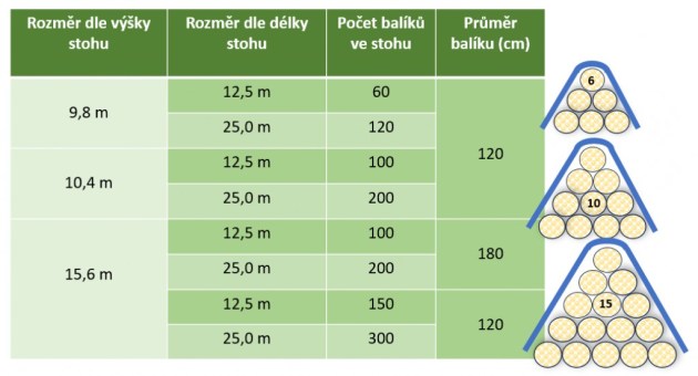 Kryc&iacute; plachta na bal&iacute;ky Green Netex (10,4 x 25 m) zelen&aacute;