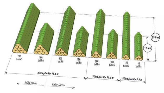 Kryc&iacute; plachta na bal&iacute;ky Green Netex (12,5 x 25 m) zelen&aacute;