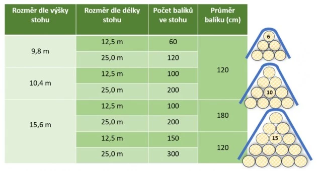 Kryc&iacute; plachta na bal&iacute;ky Green Netex (13,5 x 12,5 m) zelen&aacute;