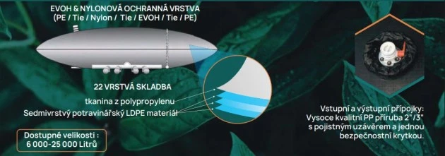 N&aacute;drž na vodu Flexi-Tank GreenPro 15 000 litrů