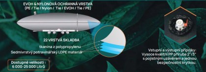 N&aacute;drž na vodu Flexi-Tank GreenPro 25 000 litrů