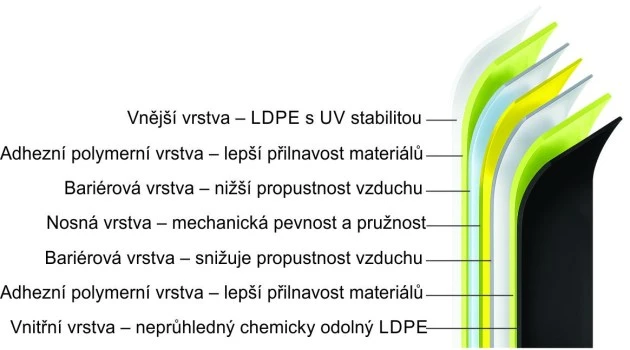 Sil&aacute;žn&iacute; plachta GreenPro 7vrstv&aacute; 18 x 25 m (120 &micro;m) čern&aacute;