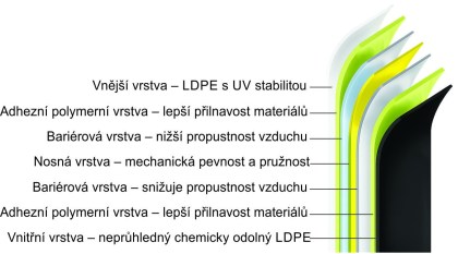 Sil&aacute;žn&iacute; plachta GreenPro 7vrstv&aacute; 18 x 25 m (120 &micro;m) černo-b&iacute;l&aacute;